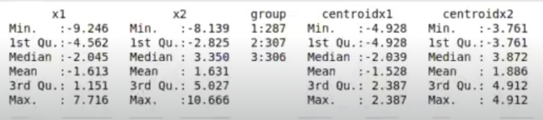 Métodos de clustering