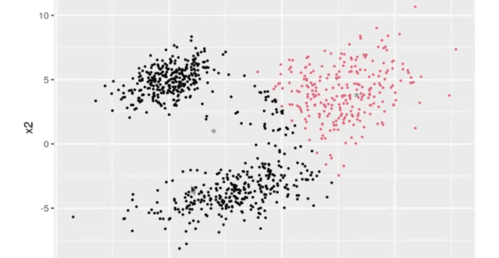 métodos de clustering