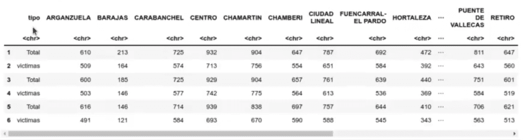 Ejemplo de distribución exponencial en R 3 Ejemplo de distribución exponencial en R