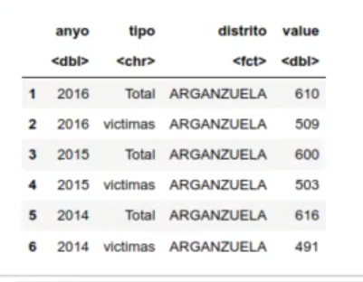 Ejemplo de distribución exponencial en R 4 Ejemplo de distribución exponencial en R