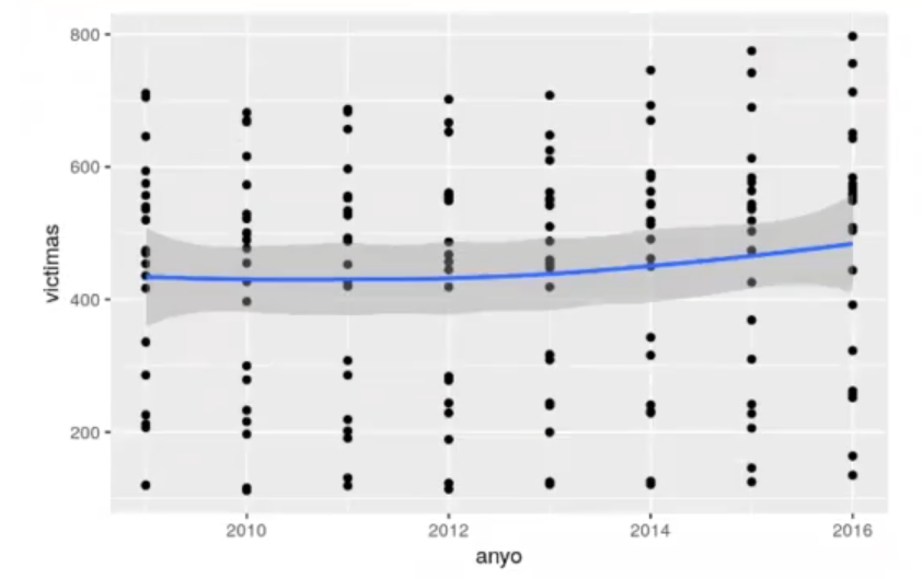 Ejemplo de distribución exponencial en R 6 Ejemplo de distribución exponencial en R