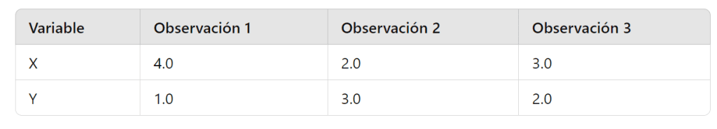 PCA en estadística: Qué es y cómo calcularlo 4 PCA en estadística: Qué es y cómo calcularlo