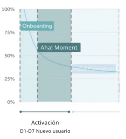 ¿Qué es el onboarding en marketing? 1 ¿Qué es el onboarding?
