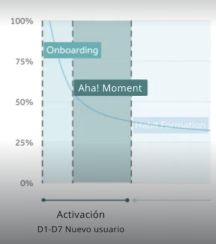¿Qué es el Aha moment? 1 Qué es el Aha moment