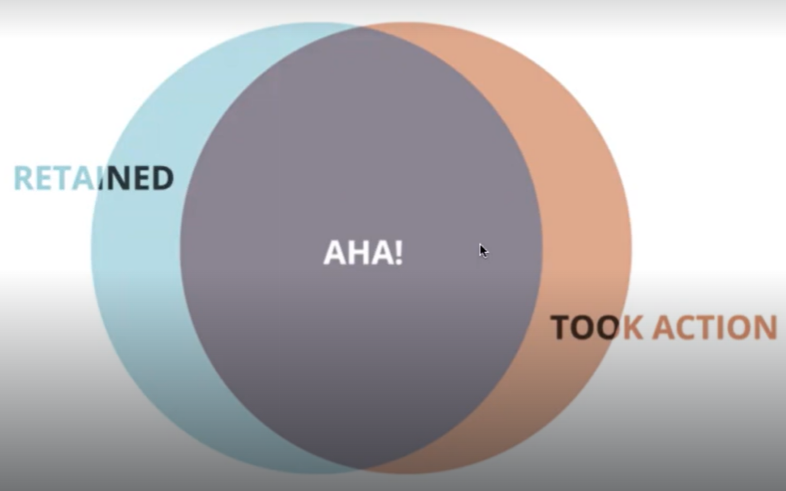 ¿Qué es el Aha moment? 2 Qué es el Aha moment
