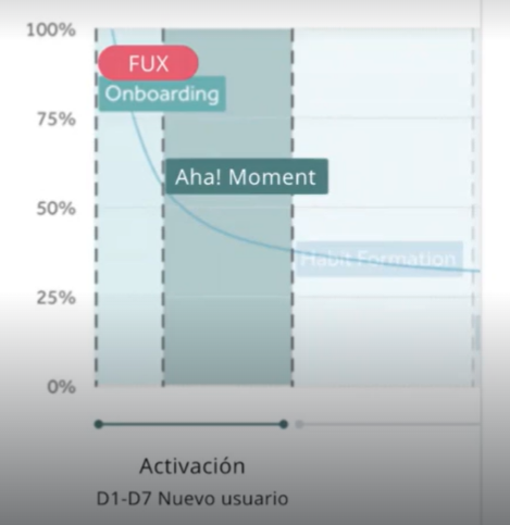 ¿Qué es el FUX en marketing? 1 ¿Qué es el FUX en marketing?
