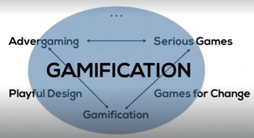 gamificación