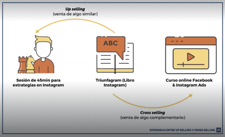 ¿Qué es el revenue del funnel pirata? 2 Qué es el revenue del funnel pirata