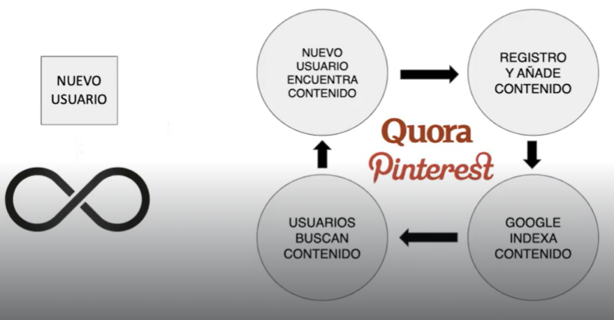 ejemplos de viral loops