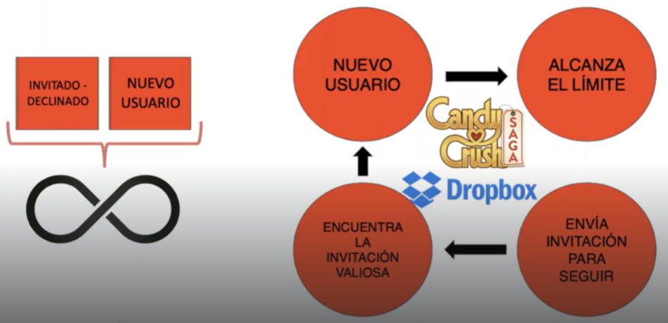 ejemplos de viral loops