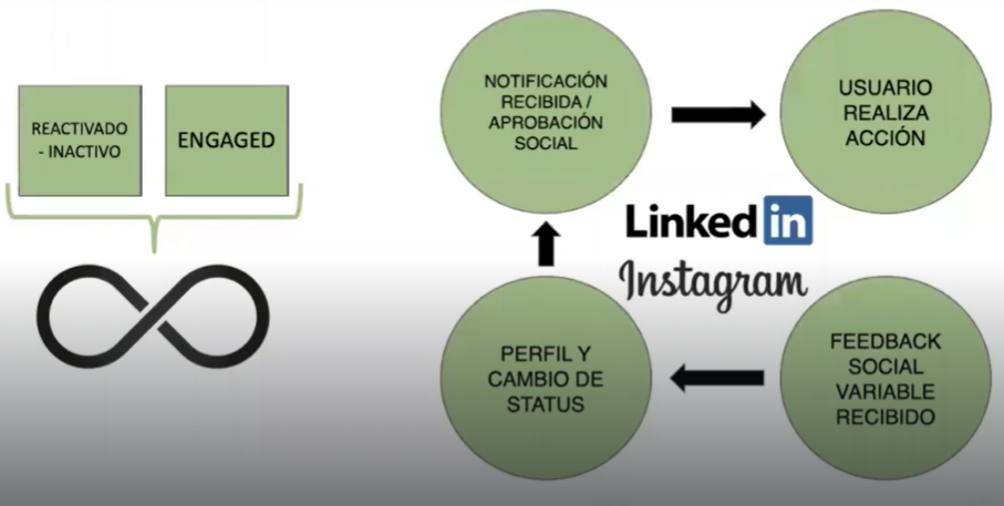 ejemplos de viral loops