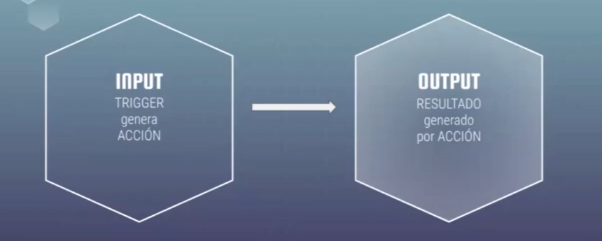 ¿Qué es una automatización en marketing? 1 ¿Qué es una automatización en marketing?