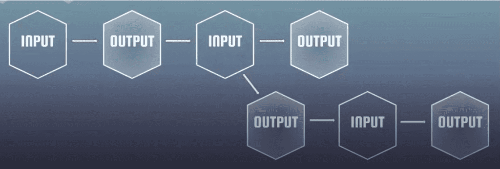 ¿Qué es una automatización en marketing? 2 ¿Qué es una automatización en marketing?