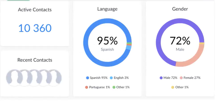 ¿Cómo conseguir leads con bots? 4 conseguir leads con bots