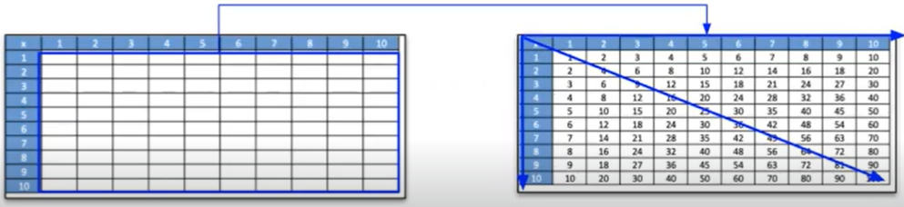 Mecánicas básicas de Excel 1 Mecánicas básicas de Excel