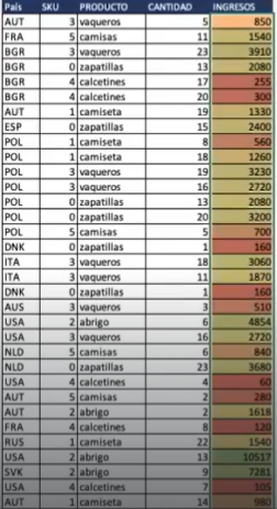 Formatos de Excel