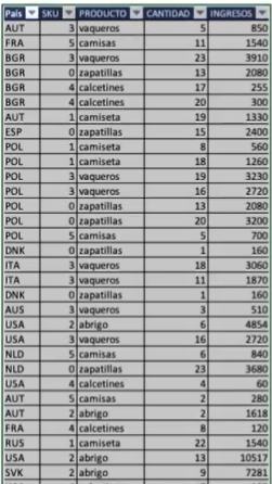 Filtros en Excel 2 Filtros en Excel