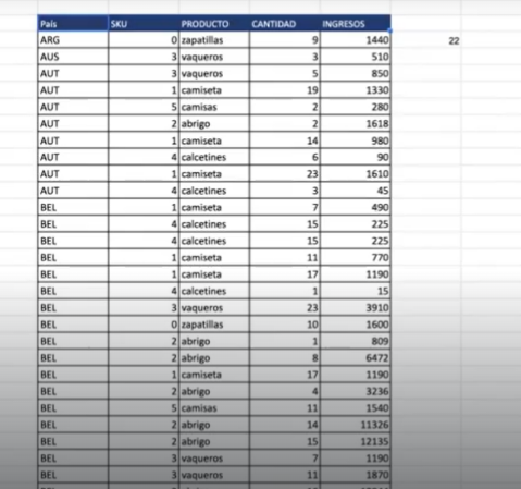 Cómo emplear la función contar si en Google Sheets 2 Cómo emplear la función contar si en Google Sheets