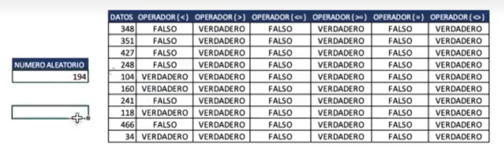 Ejercicio: número aleatorio para operadores en Excel 2 Ejercicio: número aleatorio para operadores en Excel