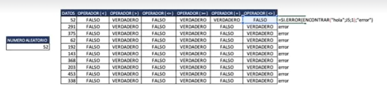SI ERROR y ENCONTRAR en Excel