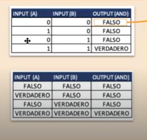 operador lógico AND en Excel (Y)