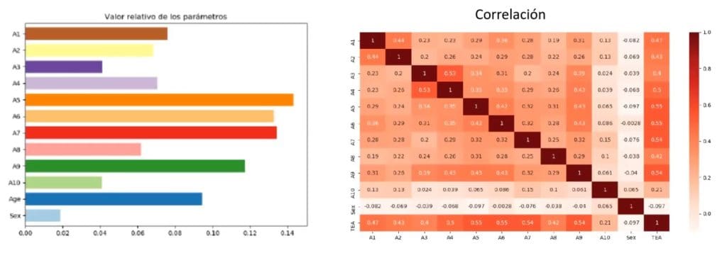 Selección de características en Machine learning