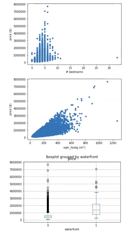 Análisis exploratorio con dataset: Estimación precio de una vivienda 3 ejercicio de análisis exploratorio