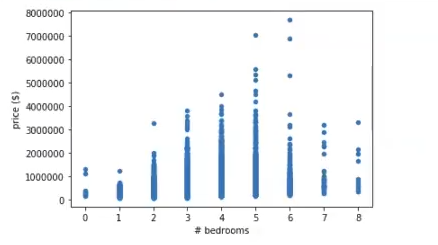 Visualizar outliers