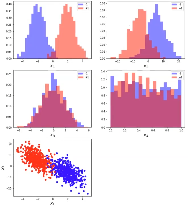 Métodos de filtrado para clasificación linealmente separable 1 filtrado para clasificación linealmente separable
