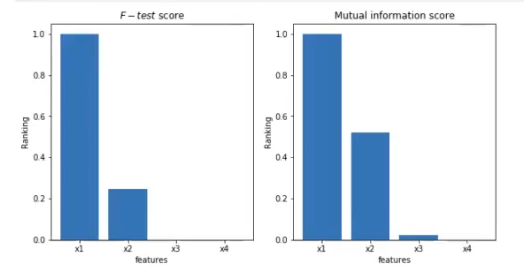 Métodos de filtrado para clasificación linealmente separable 2 Métodos de filtrado para clasificación linealmente separable