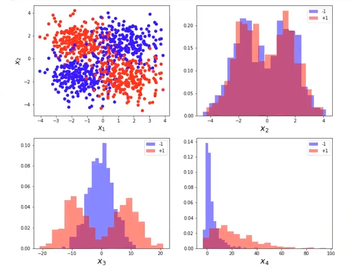 Filtrado para clasificación no linealmente separable