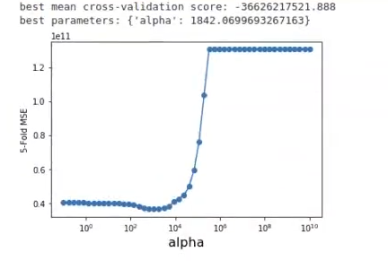 Métodos embebidos en machine learning 3 Métodos embebidos en machine learning