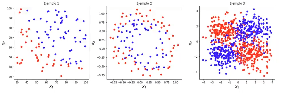 Ejemplos de árboles de decisión 1 Ejemplos de árboles de decisión