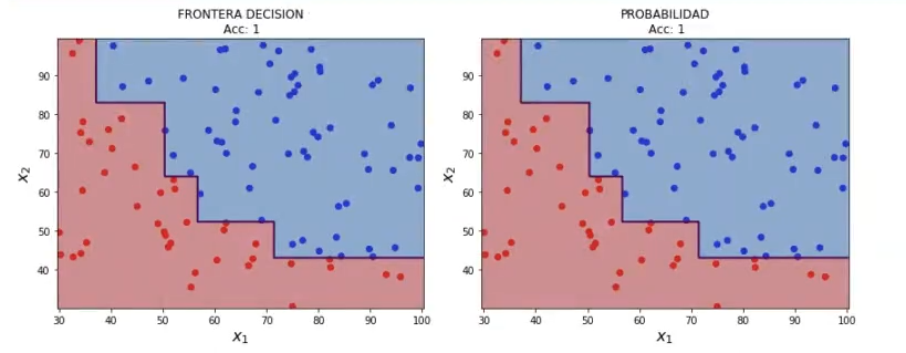 Ejemplos de árboles de decisión 2 Ejemplos de árboles de decisión