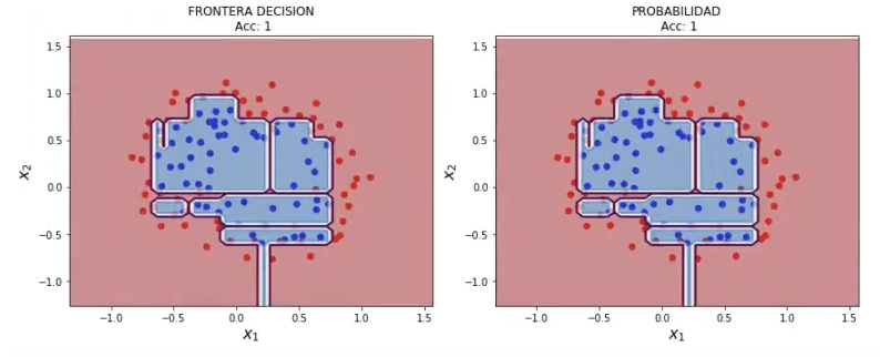 Ejemplos de árboles de decisión 3 Ejemplos de árboles de decisión