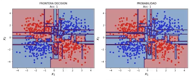 Ejemplos de árboles de decisión 4 Ejemplos de árboles de decisión
