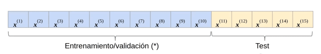 Remuestreo bootstrap y bagging
