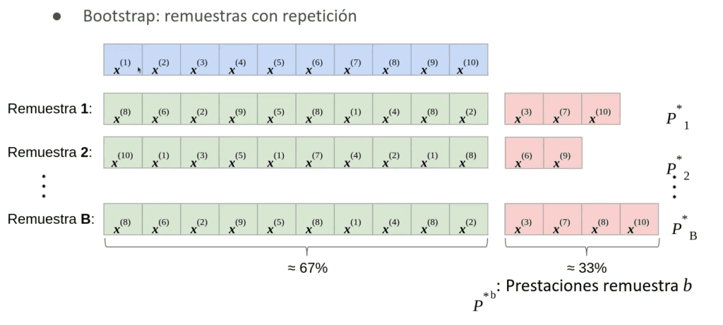 Remuestreos bootstrap y bagging