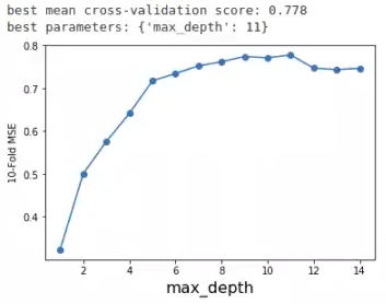 Ejemplo de regresión con árbol de decisión y random forest 2 Ejemplo de regresión con árbol de decisión y random forest