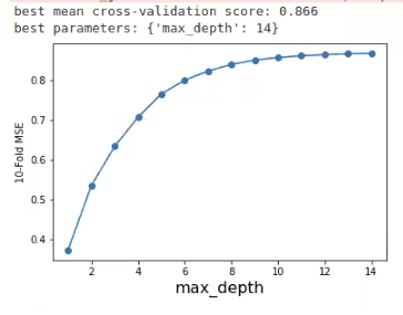 Ejemplo de regresión con árbol de decisión y random forest 5 Ejemplo de regresión con árbol de decisión y random forest