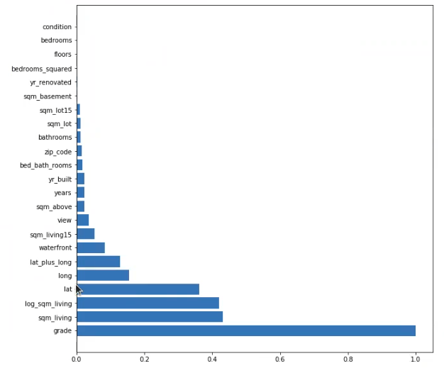 Ejemplo de regresión con árbol de decisión y random forest 6 Ejemplo de regresión con árbol de decisión y random forest