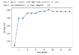 Ejemplo de bagging y random forest 1 Bagging y Random forest