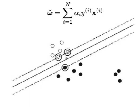 linealmente no separable de SVM