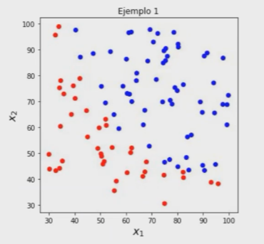 linealmente no separable de SVM