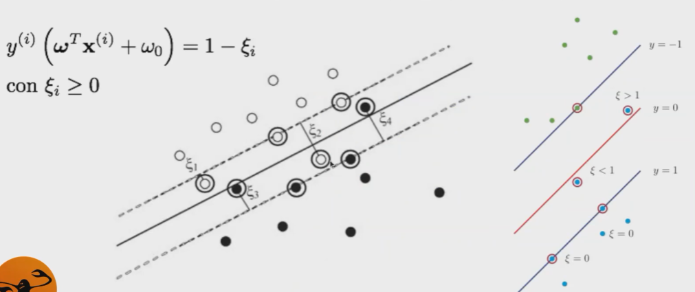 linealmente no separable de SVM