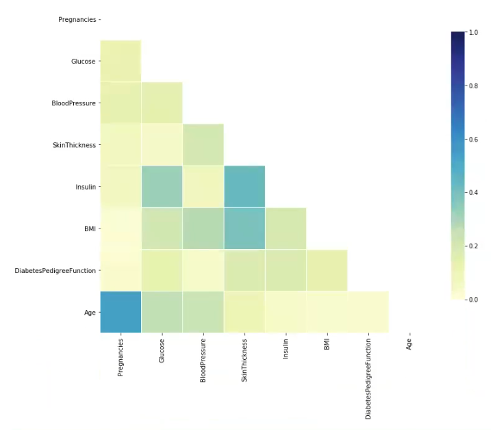 boosted trees con clasificación