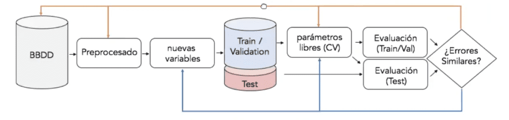 Ciclo de vida de un proyecto en machine learning 2 Ciclo de vida de un proyecto en Machine learning