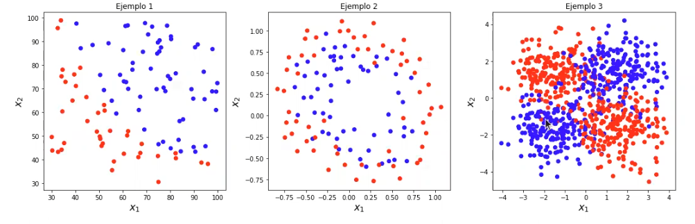 Ejemplos sintéticos de SVM en problemas de clasificación 1 SVM en problemas de clasificación: