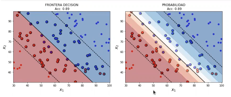 Ejemplos sintéticos de SVM en problemas de clasificación 3 SVM en problemas de clasificación