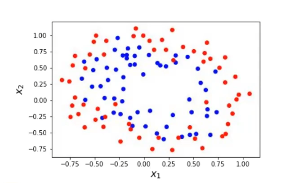 Importancia de los Kernels para los SVM 2 Importancia de los Kernels para los SVM